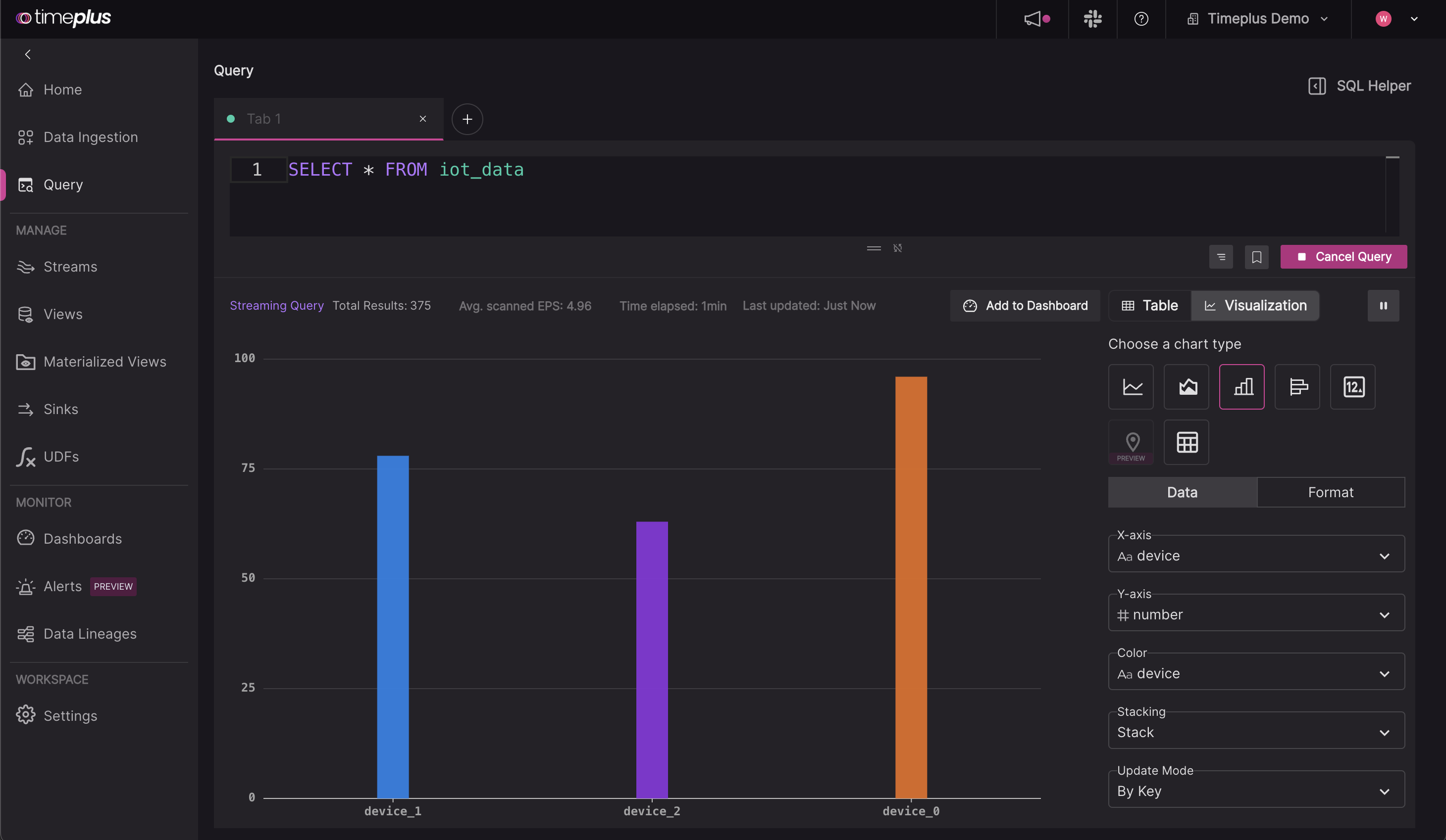 Example of visualization for sample dataset